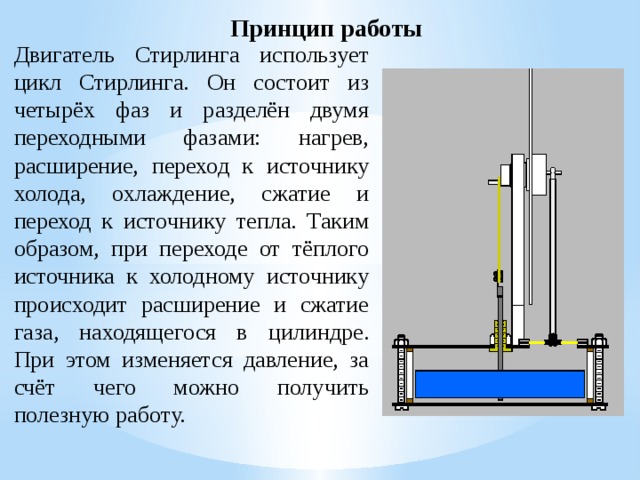 Проект на тему двигатель стирлинга