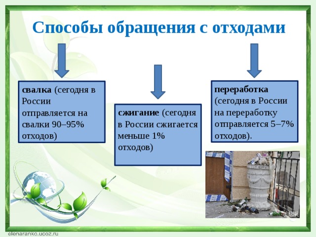 Рациональное управление отходами проект в детском саду