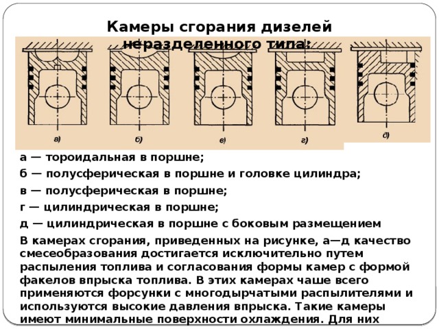 Схема камеры сгорания