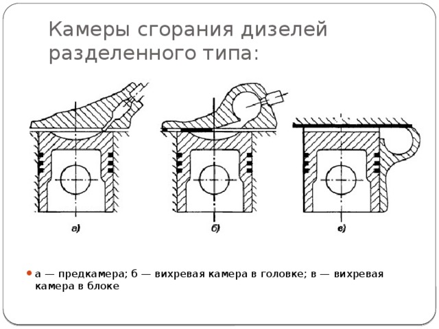 Камера сгорания дизельного двигателя