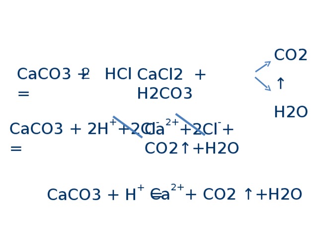 CO2 ↑ H2O 2 CaCO3 + HCl = CaCl2 + H2CO3 CaCO3 + 2 H + + 2Cl - = Ca 2+ +2Cl - + CO2 ↑ +H2O Ca 2+ + CO2 ↑ +H2O CaCO3 + H + = 