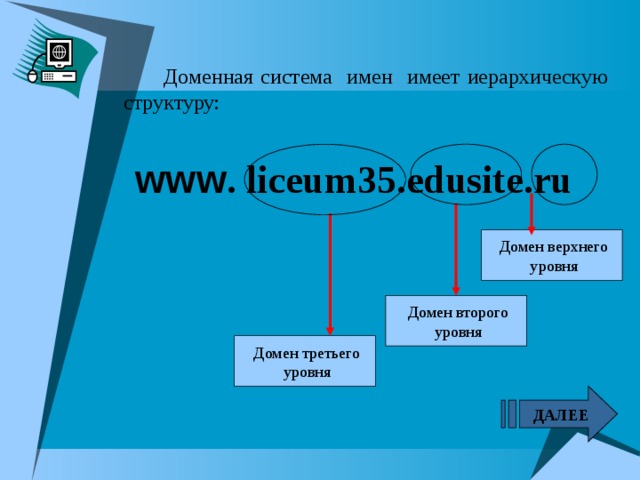   Доменная система имен имеет иерархическую структуру: www . liceum35.edusite.ru   Домен верхнего  уровня  Домен второго  уровня  Домен третьего  уровня ДАЛЕЕ 5 