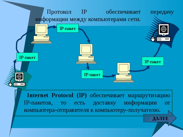 Компьютер отправитель. Протокол интернета (IP). Протоколы передачи данных в сети. Протокол передачи информации между компьютерами. Способы передачи информации между компьютерами.