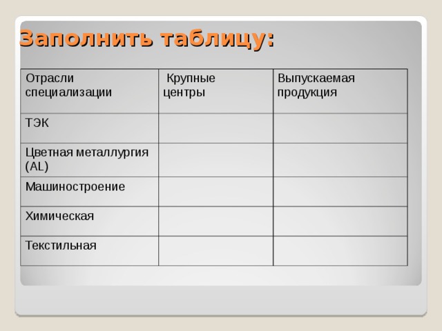 Таблица отрасль продукция факторы