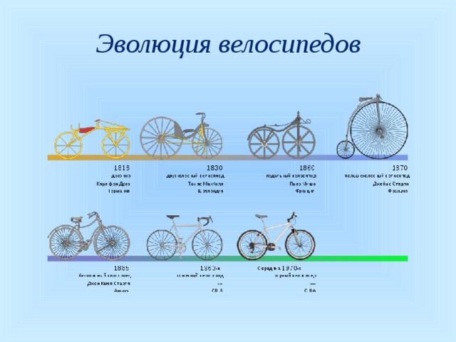 Правила езды с фаркопом