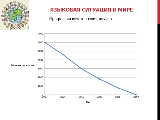 Диаграмма языков мира