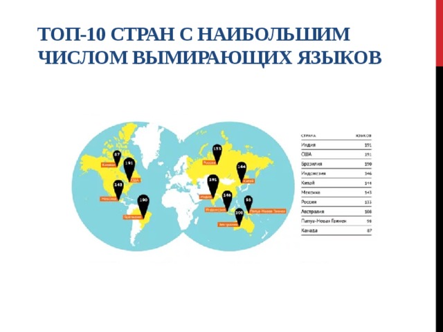 Исчезающие языки. Атлас языков мира находящихся под угрозой исчезновения. Вымирающие языки народов России. Языки под угрозой исчезновения карта. Крупные вымирающие языки.