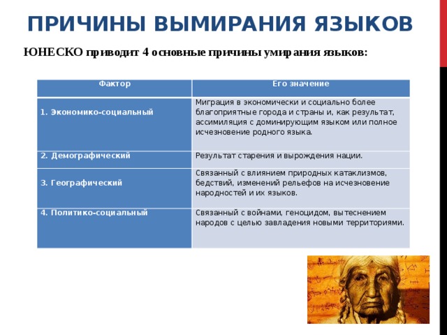 Умершие языки. Причины исчезновения языков. Причины вымирания языков. Исчезающие языки причины исчезновения. Исчезающие языки и причины вымирания.