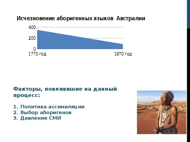 Русский язык исчезнет