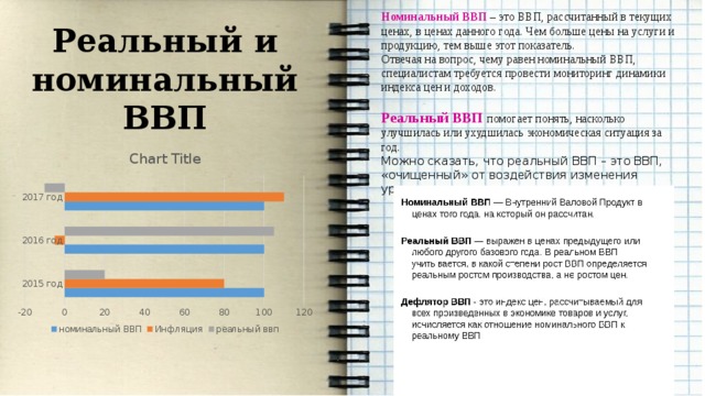 Номинальный ВВП – это ВВП, рассчитанный в текущих ценах, в ценах данного года. Чем больше цены на услуги и продукцию, тем выше этот показатель. Отвечая на вопрос, чему равен номинальный ВВП, специалистам требуется провести мониторинг динамики индекса цен и доходов. Реальный ВВП помогает понять, насколько улучшилась или ухудшилась экономическая ситуация за год. Можно сказать, что реальный ВВП – это ВВП, «очищенный» от воздействия изменения уровня цен. Реальный и номинальный ВВП      