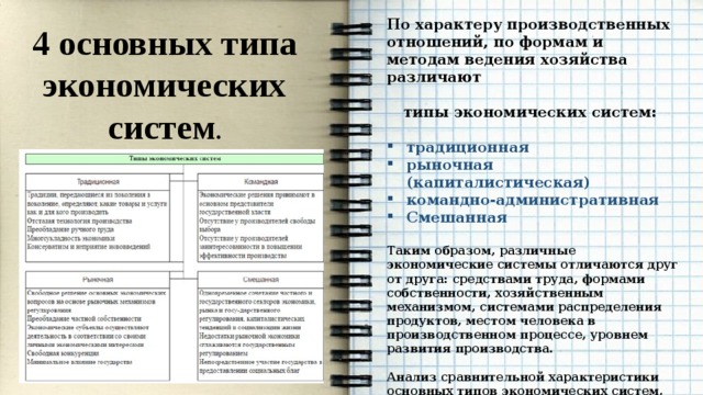 По характеру производственных отношений, по формам и методам ведения хозяйства различают  типы экономических систем:  традиционная рыночная (капиталистическая) командно-административная Смешанная  Таким образом, различные экономические системы отличаются друг от друга: средствами труда, формами собственности, хозяйственным механизмом, системами распределения продуктов, местом человека в производственном процессе, уровнем развития производства.  Анализ сравнительной характеристики основных типов экономических систем, позволяет сделать вывод, что каждая из них имеет ряд преимуществ и недостатков  4 основных типа экономических систем . 