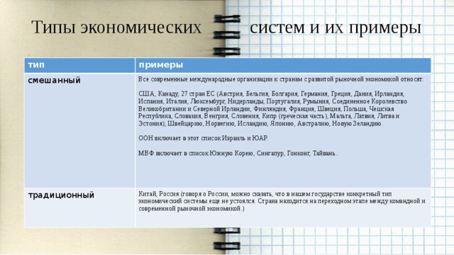 К какому типу экономики относят сша. Тип экономической системы Китая. Виды экономических систем Китай. Гонконг Тип экономической системы. Какой Тип экономической системы в России.