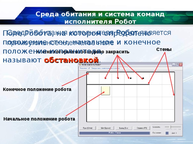 Среда обитания и система команд исполнителя Робот Средой обитания исполнителя Робот является прямоугольное клетчатое поле Поле Робота, на котором определено положение стен, начальное и конечное положение исполнителя, называют обстановкой . Стены Клетки которые необходимо закрасить Конечное положение робота Начальное положение робота 