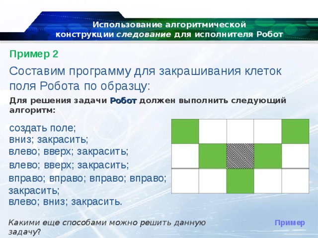 Использование алгоритмической конструкции  следование  для исполнителя Робот   Пример 2   Составим программу для закрашивания клеток поля Робота по образцу: Для решения задачи  Робот  должен выполнить следующий алгоритм: создать поле; вниз; закрасить;  влево; вверх; закрасить;  влево; вверх; закрасить;  вправо; вправо; вправо; вправо; закрасить; влево; вниз; закрасить. Пример Какими еще способами можно решить данную задачу ? 