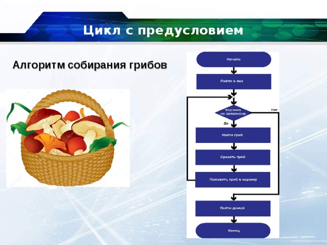 Алгоритм сбор. Блок-схему алгоритма 