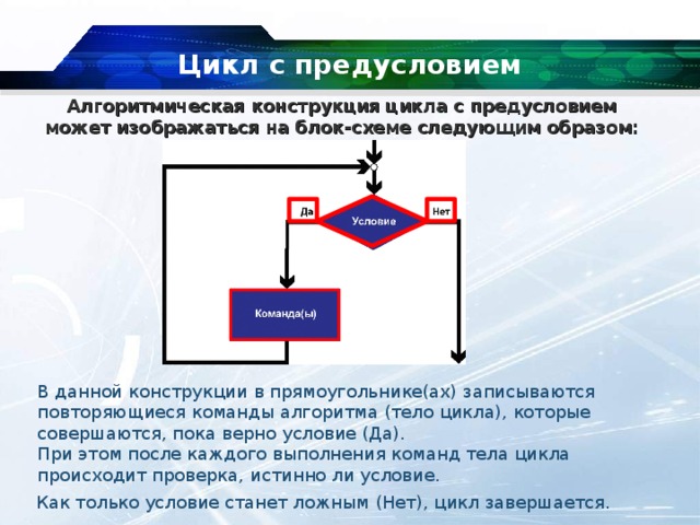 Выберите блок схему цикла с предусловием укажите правильный вариант ответа