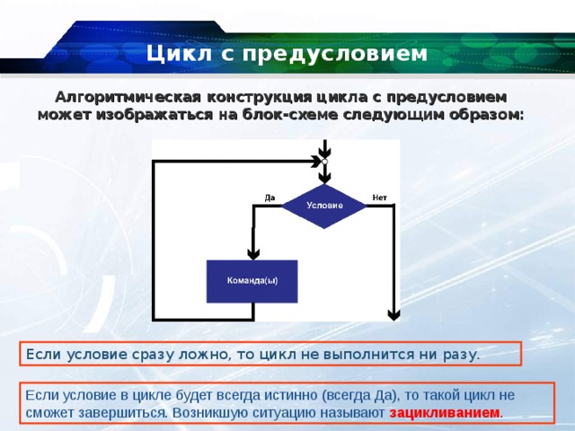 Используя условие. Алгоритмическая конструкция цикл. Алгоритмическая конструкция цикла с предусловием. Алгоритмическая конструкция цикла с постусловием. Алгоритмическая конструкция цикл с предусловием блок схема.