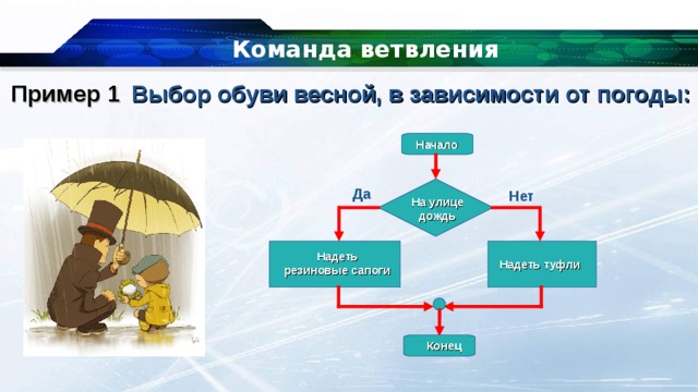 Конструкция ветвление презентация. Пример конструкции ветвление. Команда ветвления. Ветвление в информатике. Полная форма ветвления примеры из жизни.