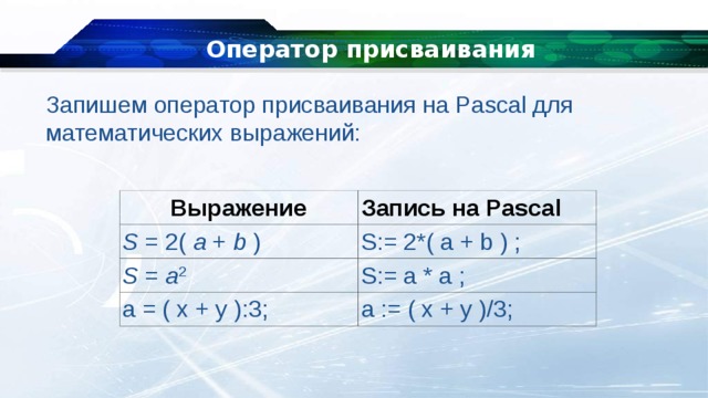 Оператор присваивания Запишем оператор присваивания на Pascal для математических выражений: Выражение S  = 2(  a  +  b  ) Запись на Pascal S  =  a 2 S:= 2*( a + b ) ; S:= a * a ; a = ( x + y ) : 3; a := ( x + y )/3; 