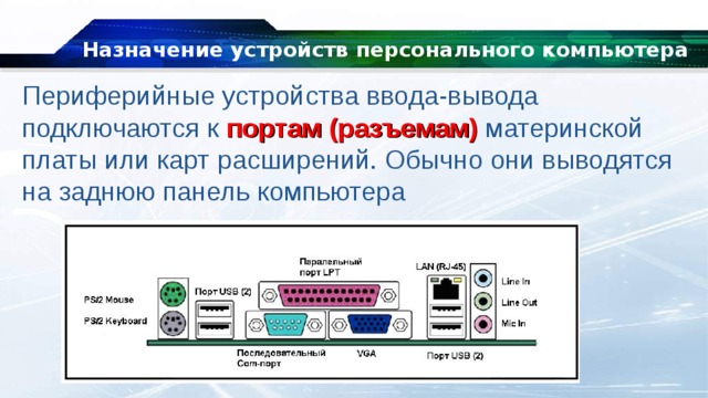 Порты подключения устройств пк Презентация к уроку "Современные компьютерные устройства"