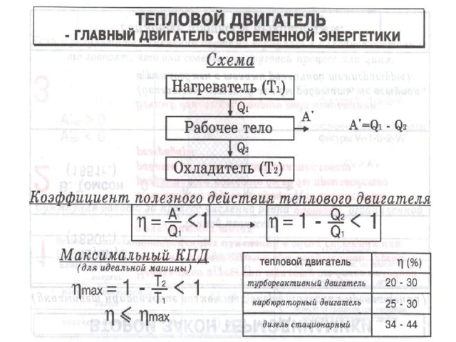 Тепловые двигатели проект по физике 10 класс