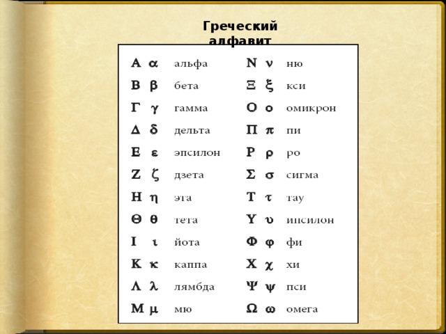 Что обозначает дельта в физике. Греческие буквы Альфа бета гамма. Альфа буква греческого алфавита. Буквы греческого алфавита Альфа и бета. Альфа бета гамма Дельта алфавит.