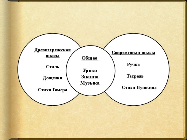 В афинских школах и гимназиях технологическая карта урока