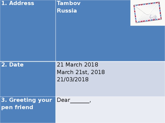 1. Address   Tambov 2. Date Russia   21 March 2018   3. Greeting your pen friend      March 21st, 2018   Dear_______,   21/03/2018         