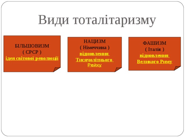 Види тоталітаризму БІЛЬШОВИЗМ ( СРСР ) ідея світової революції НАЦИЗМ ( Німеччина ) ФАШИЗМ ( Італія ) відновлення Тисячолітнього відновлення Великого Риму Рейху 