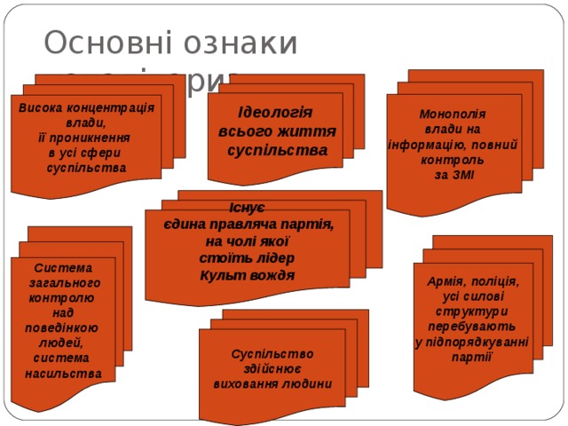 Основні ознаки тоталітаризму Монополія влади на інформацію, повний контроль за ЗМІ Висока концентрація  влади, її проникнення в усі сфери суспільства Ідеологія  всього життя  суспільства Існує  єдина правляча партія,  на чолі якої стоїть лідер Культ вождя  Система  загального контролю над поведінкою людей, система насильства Армія, поліція,  усі силові структури перебувають у підпорядкуванні партії Суспільство  здійснює виховання людини  