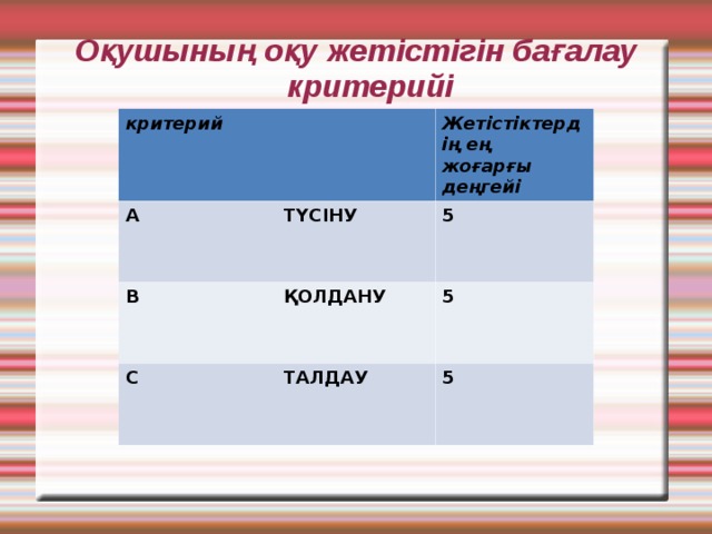 Оқушының оқу жетістігін бағалау критерийі   критерий  А Жетістіктердің ең жоғарғы деңгейі ТҮСІНУ В 5 ҚОЛДАНУ С 5 ТАЛДАУ 5 