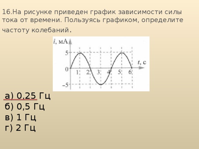 16.На рисунке приведен график зависимости силы тока от времени. Пользуясь графиком, определите частоту колебаний .  а) 0,25 Гц  б) 0,5 Гц  в) 1 Гц  г) 2 Гц 
