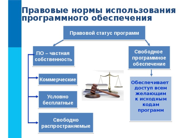 Класс системных программ предназначенных для доступа к периферийным устройствам компьютера называют