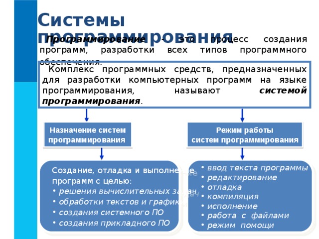 Системы для автоматизации разработки новых программ на языке программирования это