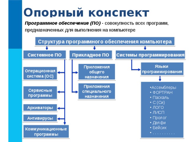 Компьютерные программы используемые для назначения социального обеспечения