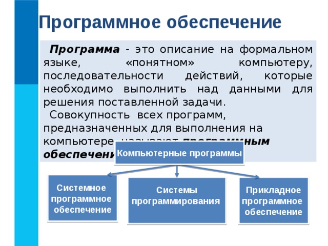 Программное обеспечение компьютера предназначенное для разработки отладки и исполнения программ