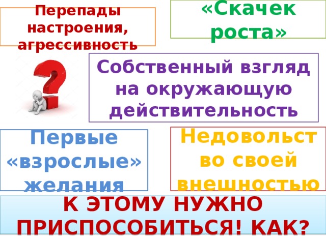 «Скачек роста» Перепады настроения, агрессивность Собственный взгляд на окружающую действительность Недовольство своей внешностью Первые «взрослые» желания К ЭТОМУ НУЖНО ПРИСПОСОБИТЬСЯ! КАК?  