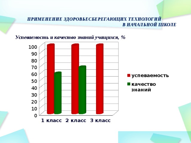 Влияние интернета на успеваемость школьников проект школьника 10 класс