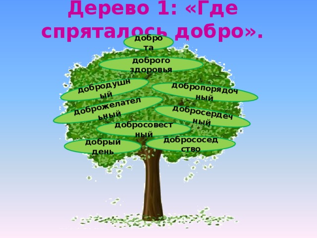доброжелательный добропорядочный добросердечный добродушный Дерево 1: «Где спряталось добро». доброта доброго здоровья добросовестный добрососедство добрый день 