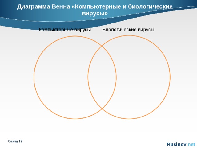 Диаграмма Венна «Компьютерные и биологические вирусы»   Компьютерные вирусы Биологические вирусы Слайд   
