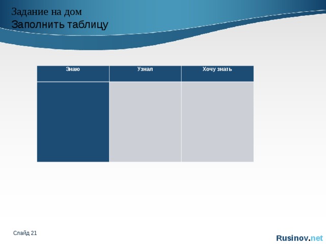 Задание на дом   Заполнить таблицу   Знаю Узнал            Хочу знать     Слайд   