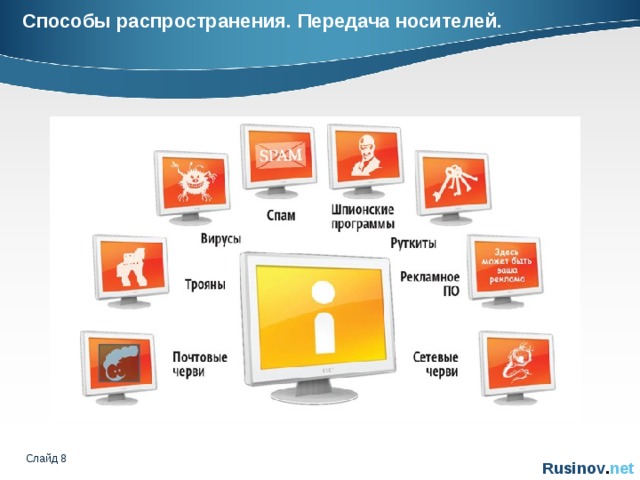 Способы распространения. Передача носителей. Слайд    