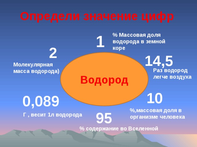 Водород легче воздуха в 14 5 раз