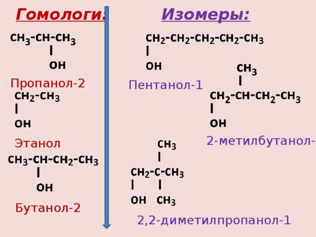 Гомологи: Изомеры: Пропанол-2 Пентанол-1 2-метилбутанол-1 Этанол Бутанол-2 2,2-диметилпропанол-1