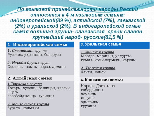 Тувинцы языковая семья. Языковые семьи России. Индоевропейская языковая семья народы России. По языковой принадлежности народы России относятся. Вывод по языковым семьям и группам.