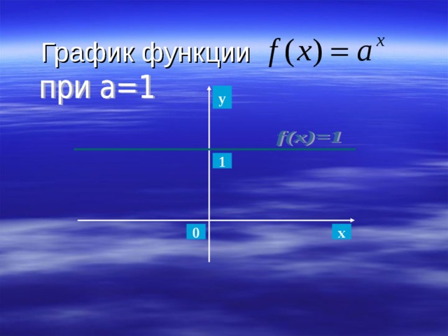 График функции у                                                                        1 x 0 