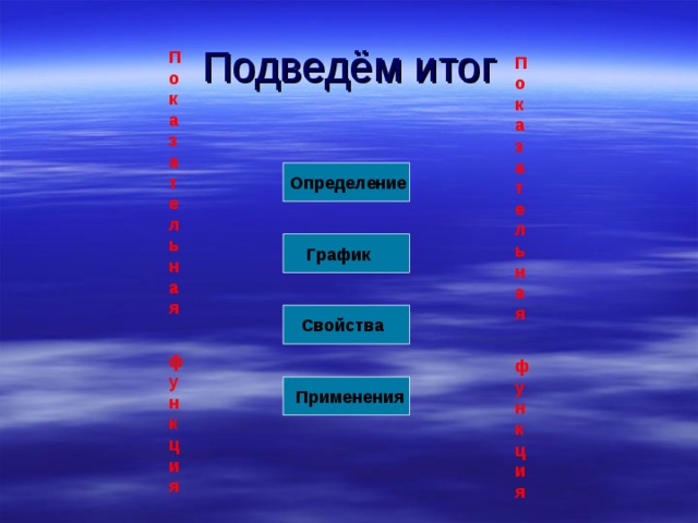 Подведём итог Показательная  функция Показательная  функция Определение График Свойства Применения 