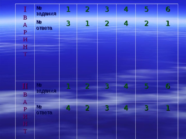 I В А Р И Н Т № задания № ответа II В А Р И Н Т 1 № задания 2 3 № ответа 3 1 1 2 4 4 2 5 2 3 4 3 4 2 6 5 4 1 3 6 1 