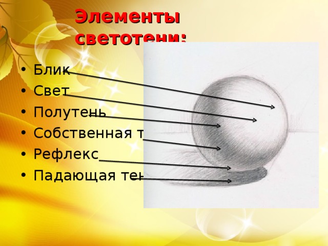 Светотень на предмете. Шар тень полутень блик рефлекс. Тени полутени рефлексы блики. Тень полутень рефлекс. Элементы светотени.