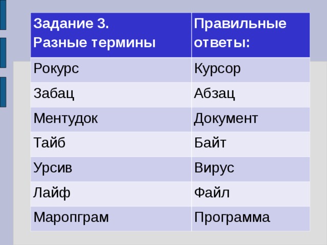 Задание 3.  Разные термины Правильные ответы: Рокурс Курсор Забац Абзац Ментудок Документ Тайб Байт Урсив Вирус Лайф Файл Маропграм Программа 